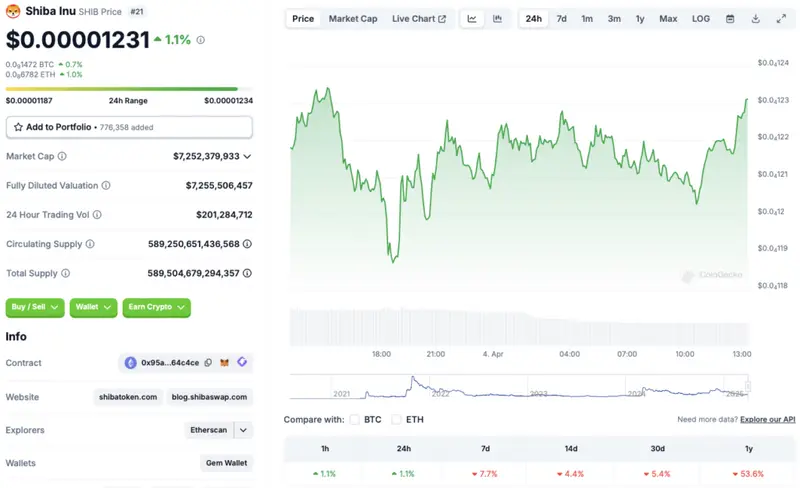 Shiba Inu price chart